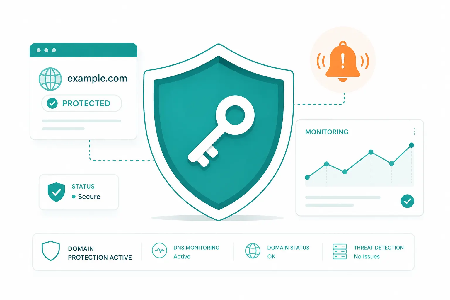 Full Domain Protection